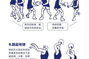  提高篮球接球稳定性的有效方法及实战技巧